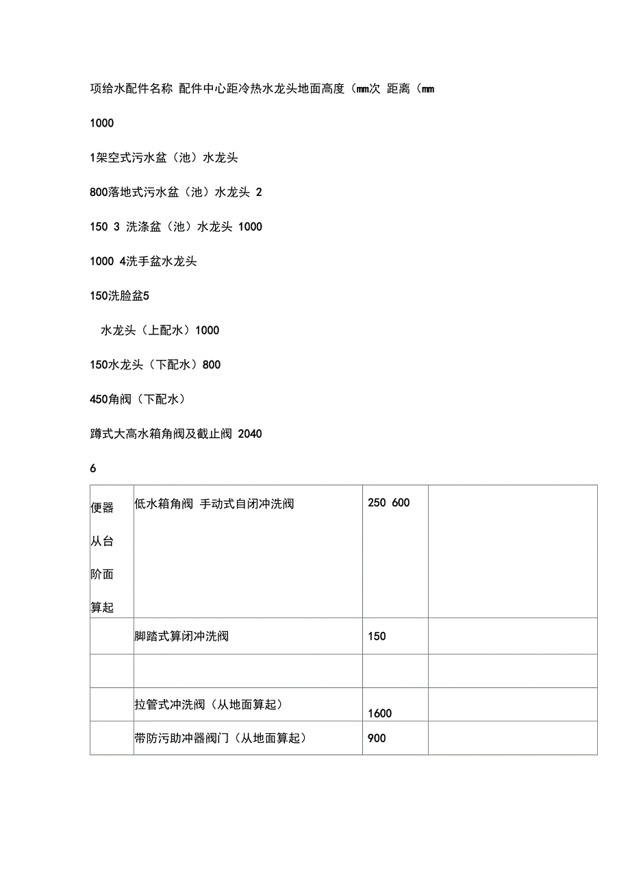 卫生洁具安装施工工艺_第3页