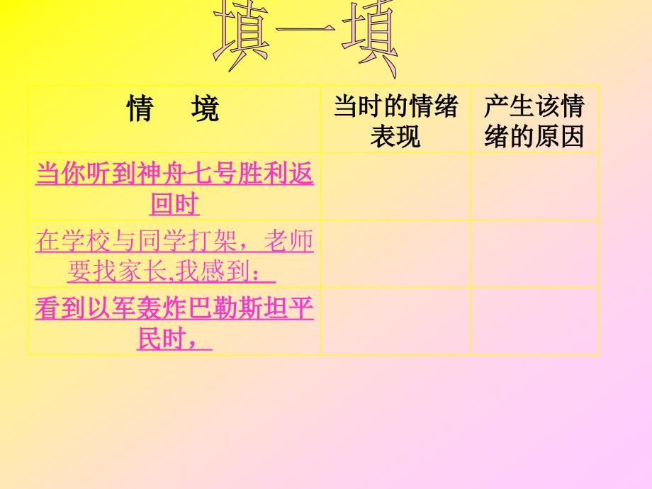 人教新课标版初中七上361丰富多样的情绪课件_第2页