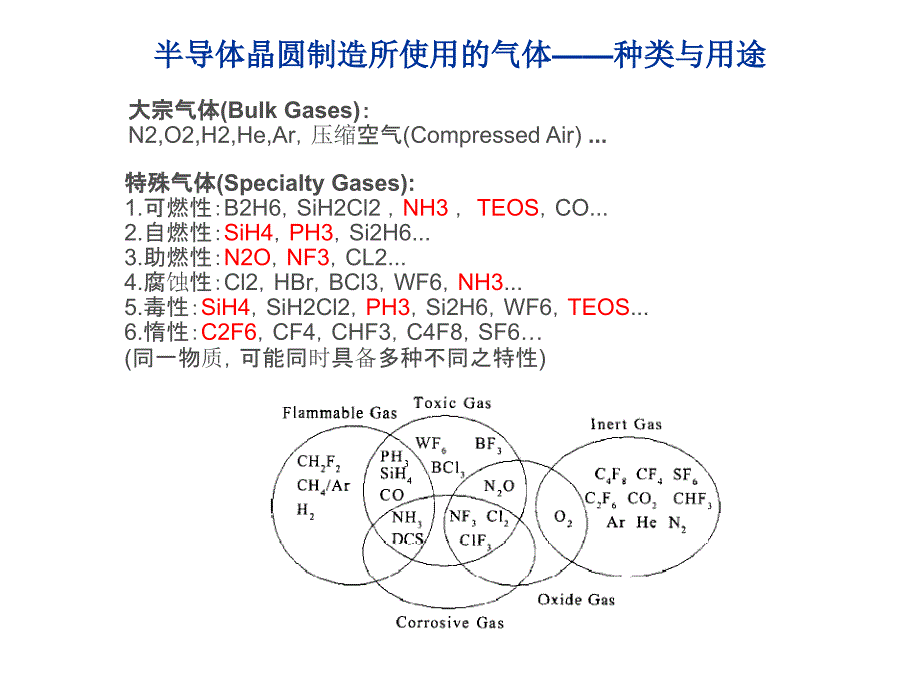 special gas 特气(jorphine)_第4页