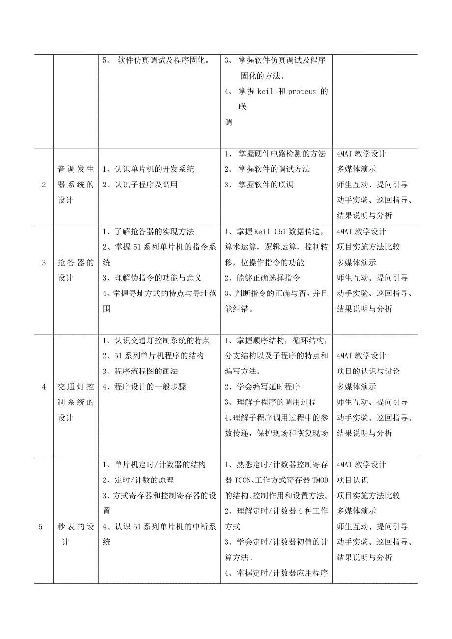 《单片机技术应用》课程标准_第3页