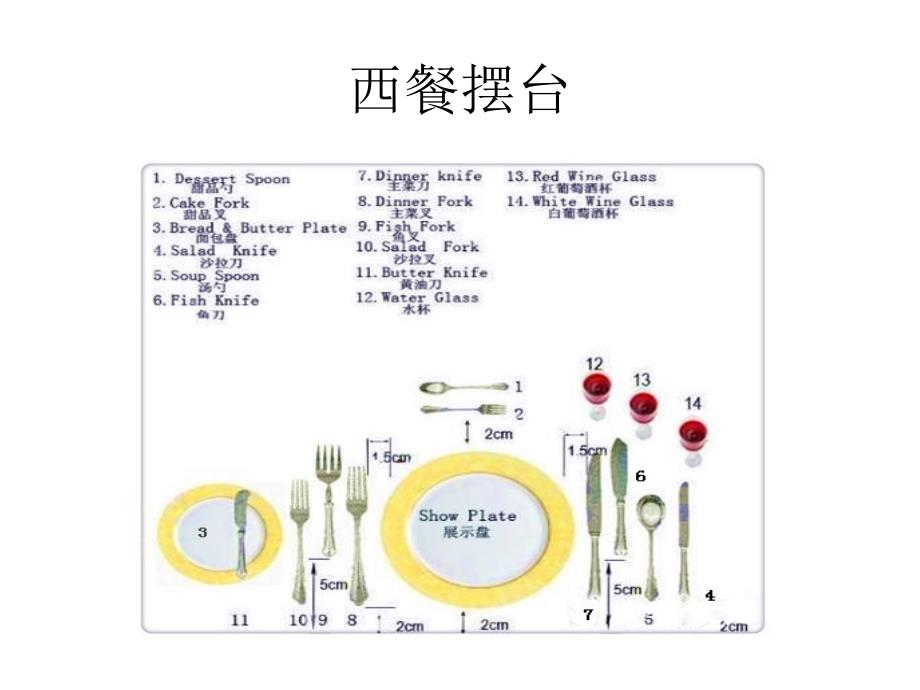 西式餐具及摆台PPT课件_第1页