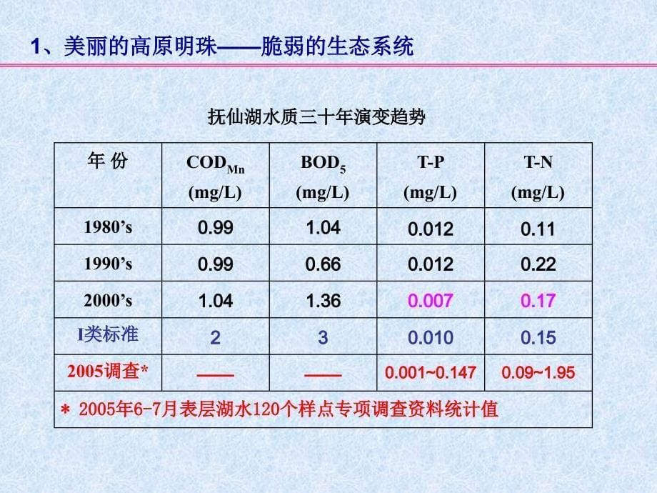 7第六章人工湿地2_第5页