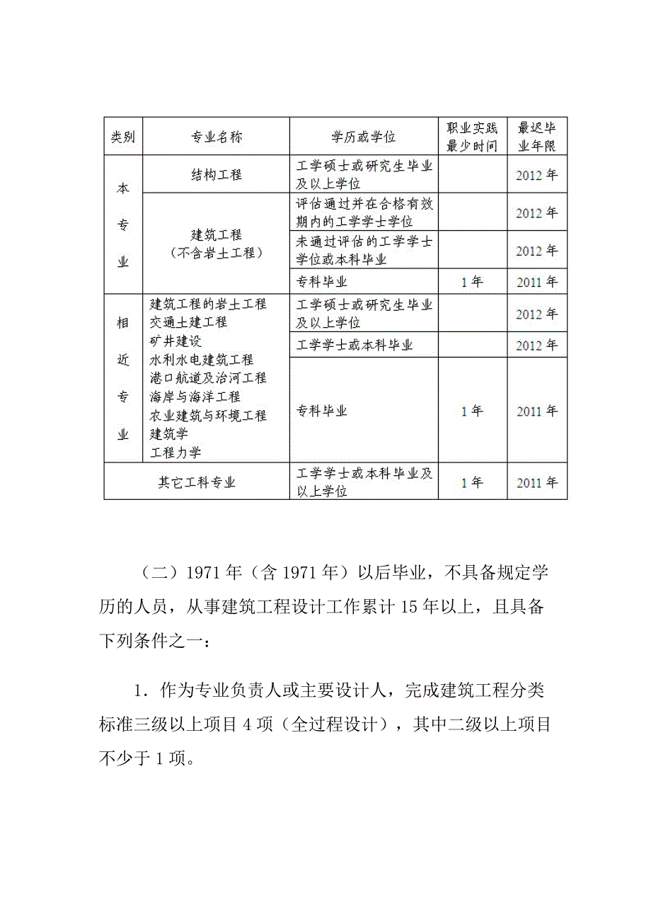 环保工程师报名事项.doc_第2页