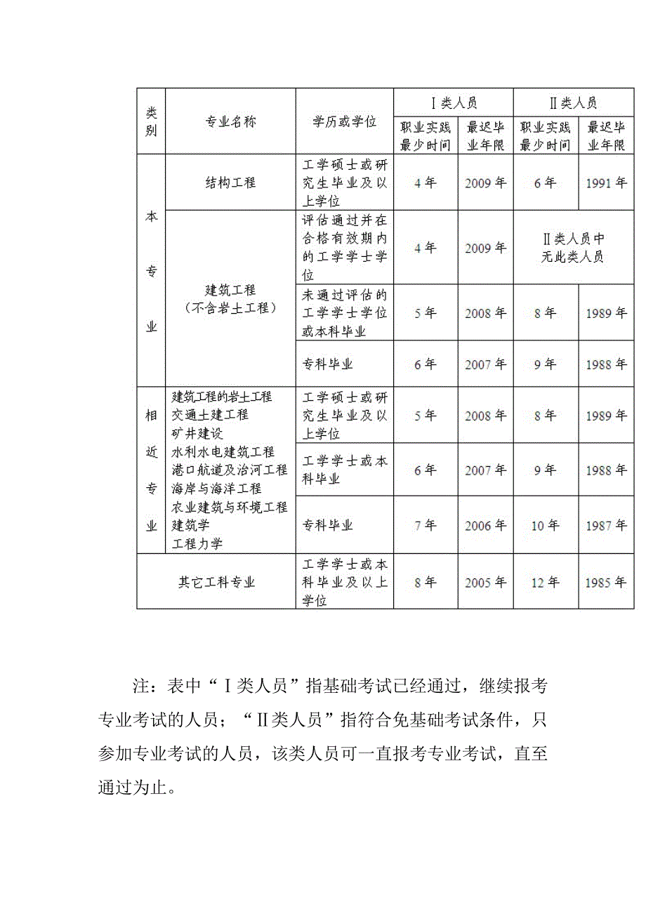 环保工程师报名事项.doc_第4页