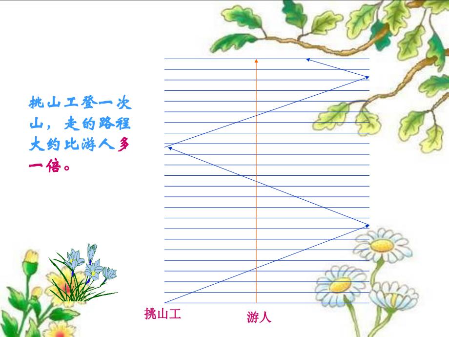 教科版四年级语文下册《挑山工_1》PPT课件_第4页