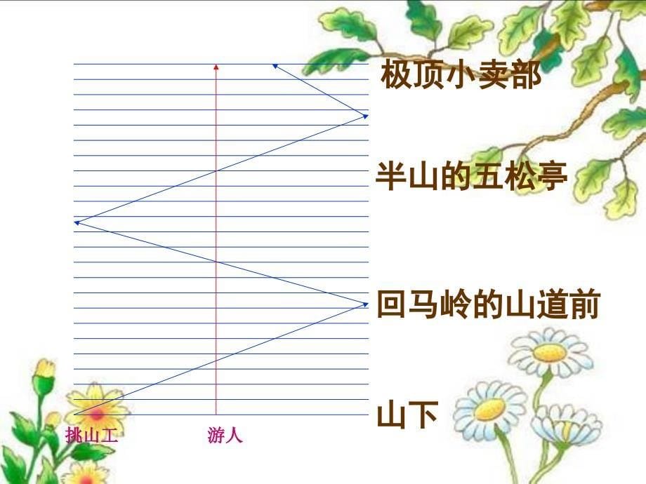 教科版四年级语文下册《挑山工_1》PPT课件_第5页