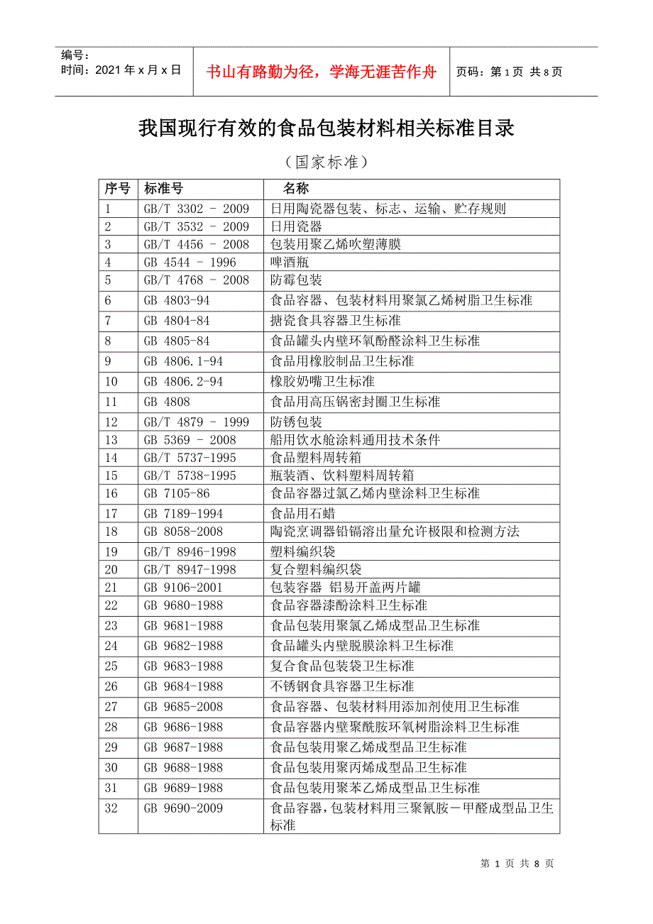 我国现行有效的食品包装材料相关标准目录_第1页