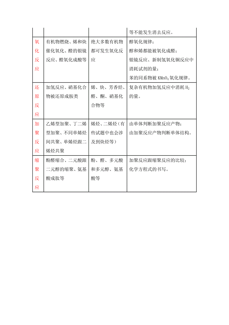 有机反应基本类型.doc_第4页