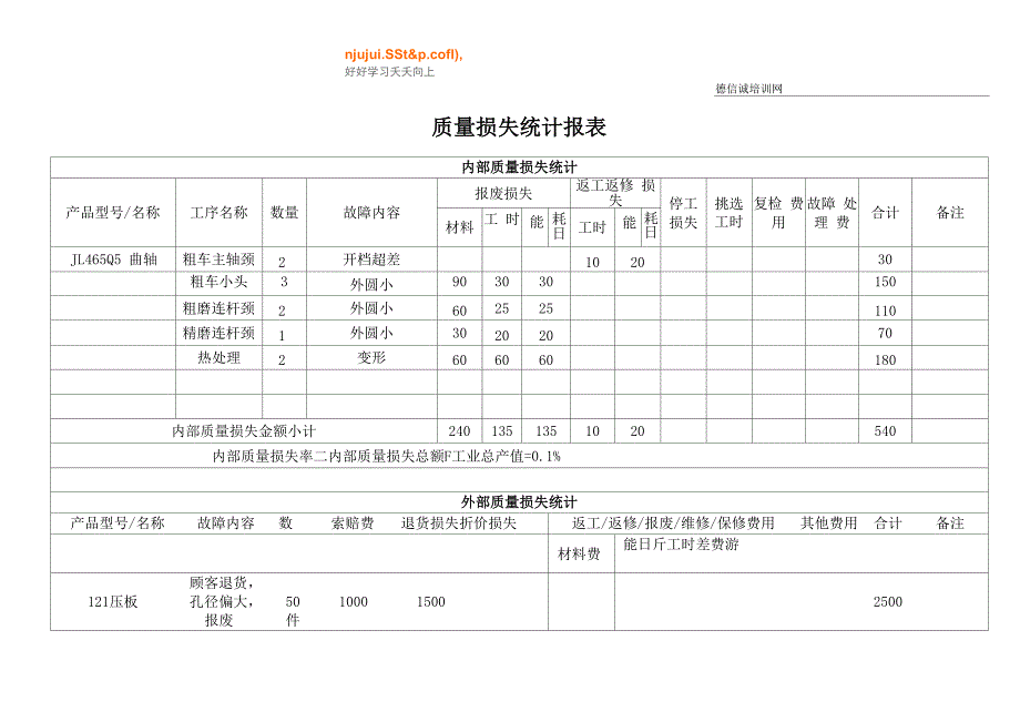 质量损失统计报表范例_第1页