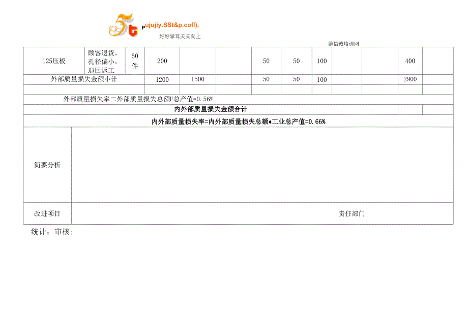 质量损失统计报表范例_第2页