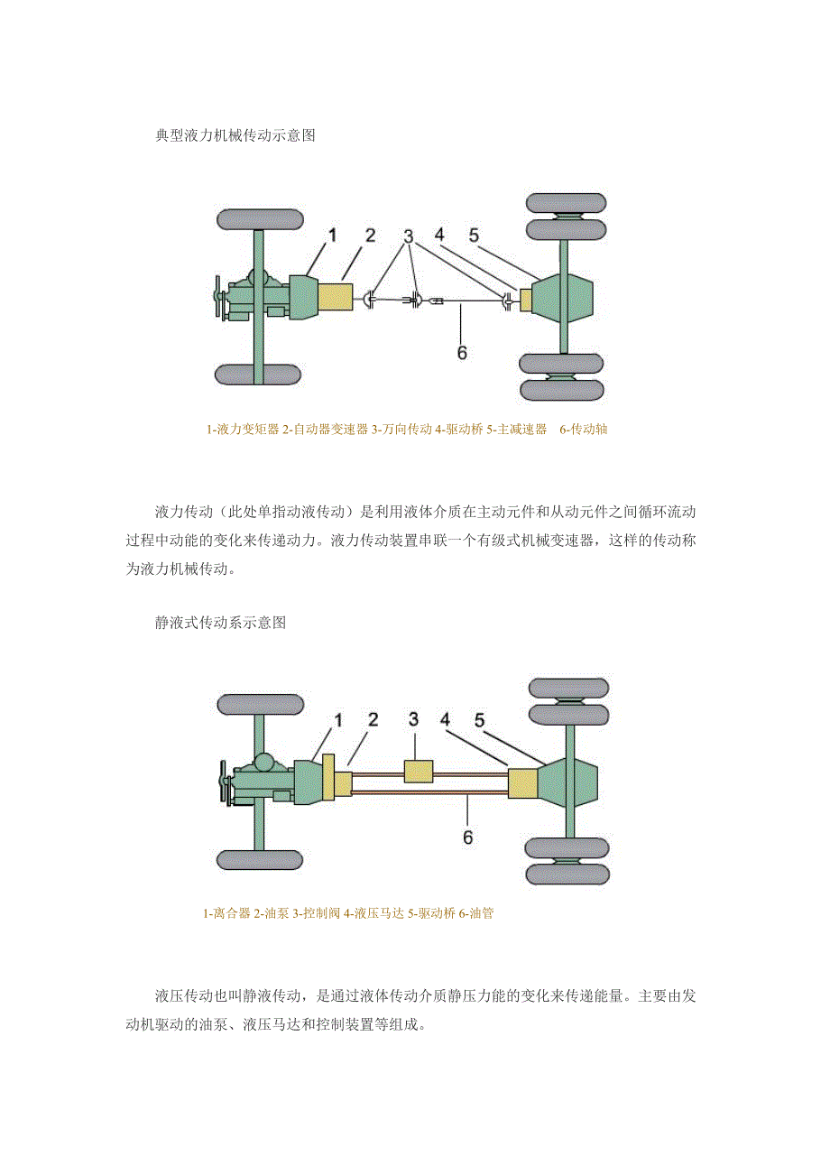 汽车传动系统.doc_第2页