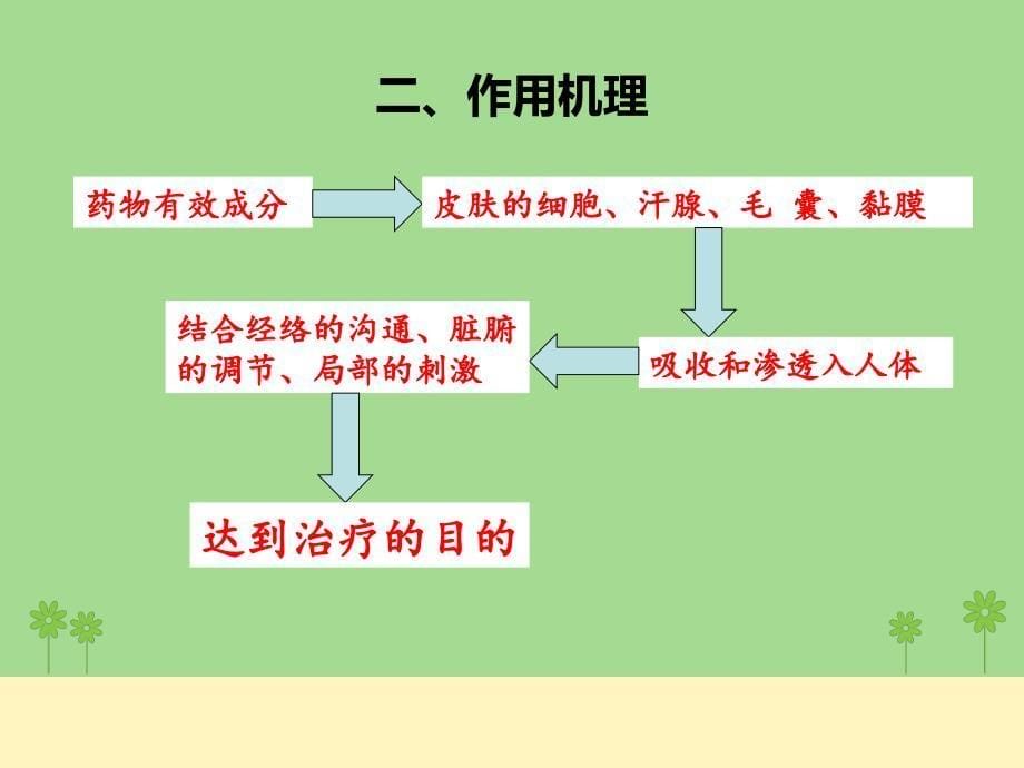 熏洗法ppt课件_第5页