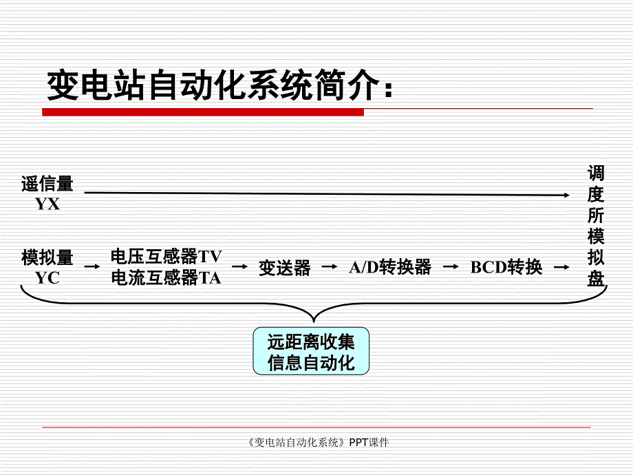 变电站自动化系统课件_第2页