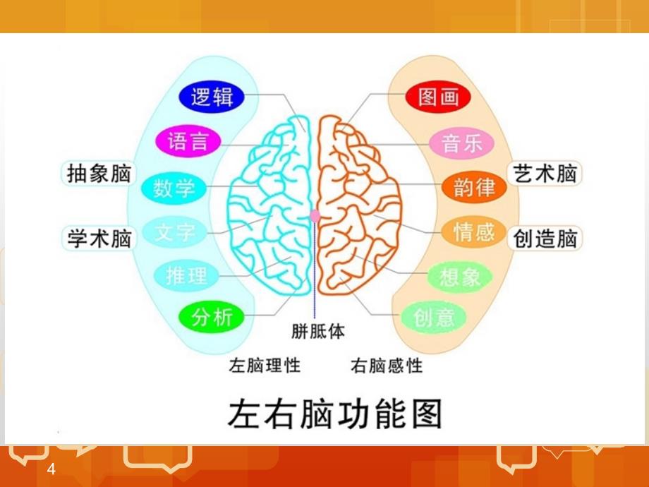 开发大脑记忆力潜能_第4页