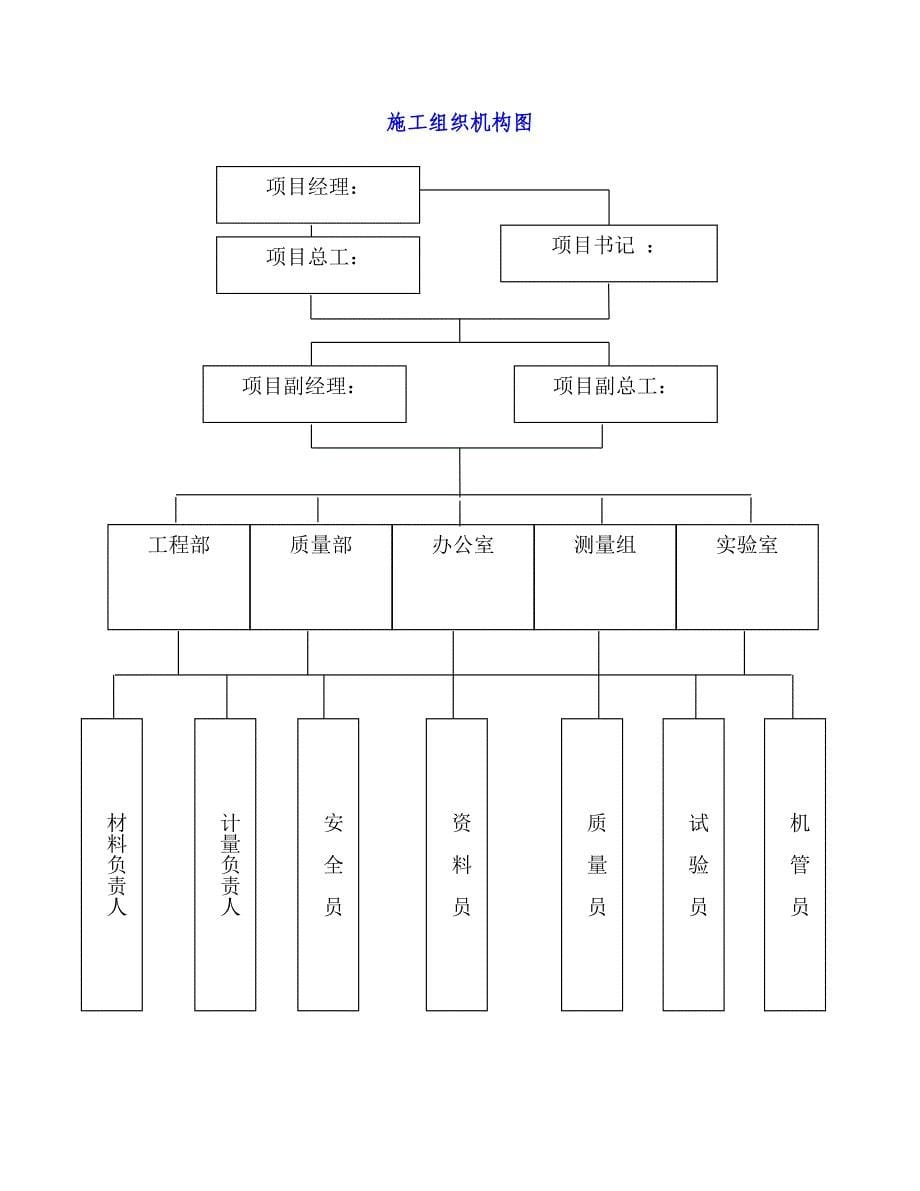 石灰土底基层施工方案_第5页