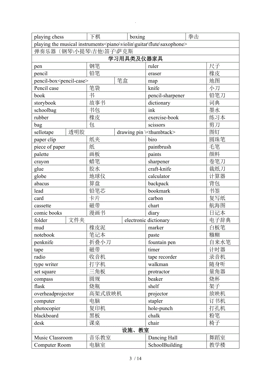 小升初必背1000个英语单词_第3页