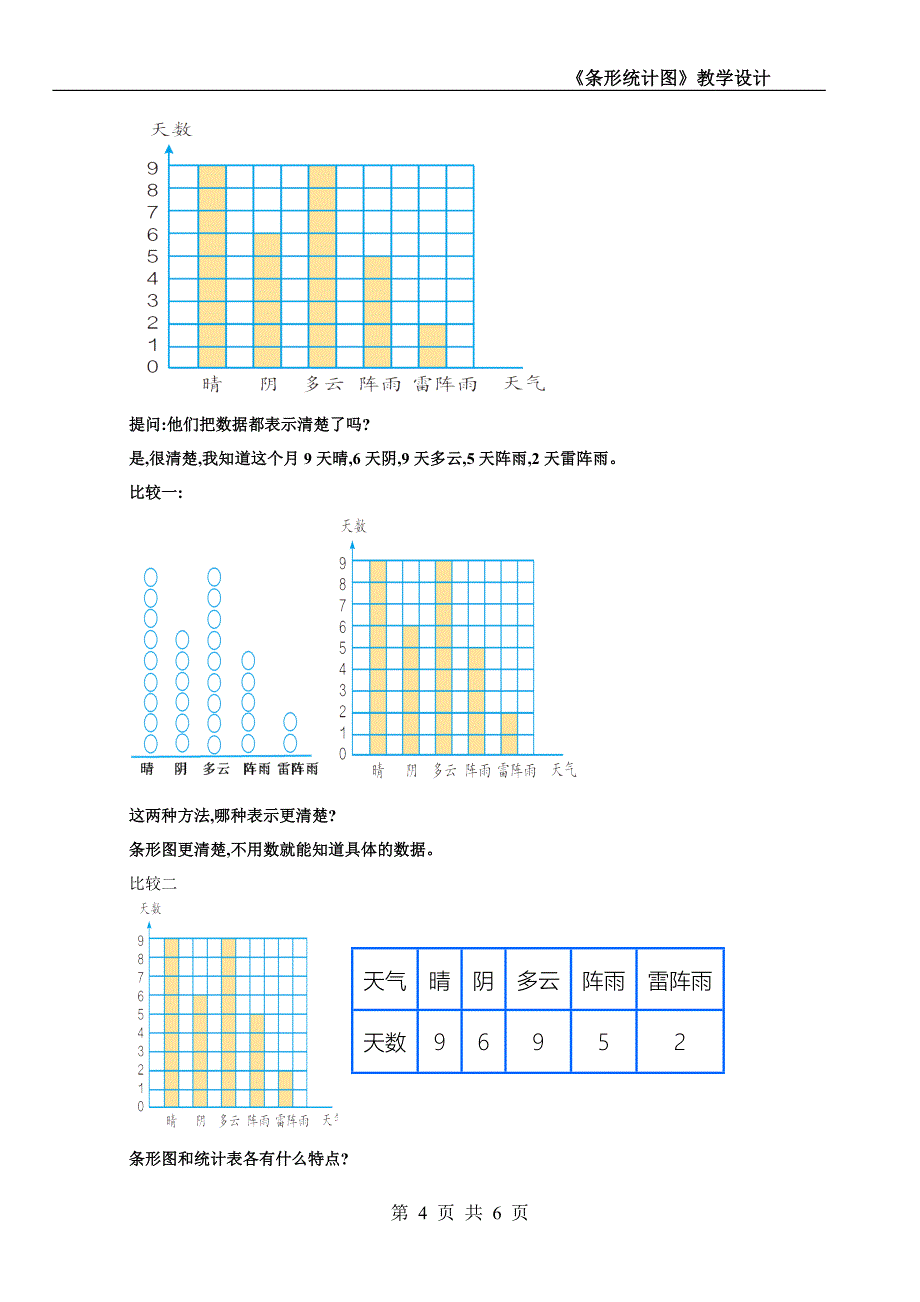 人教版小学四年级数学上册-条形统计图-(6)-教学设计-名师教学教案_第4页