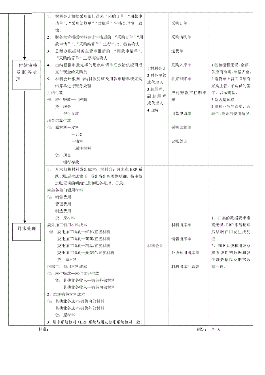 材料会计工作流程表_第2页