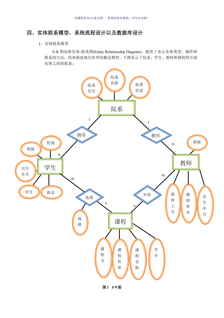 管理信息系统课程设计Word版_第4页