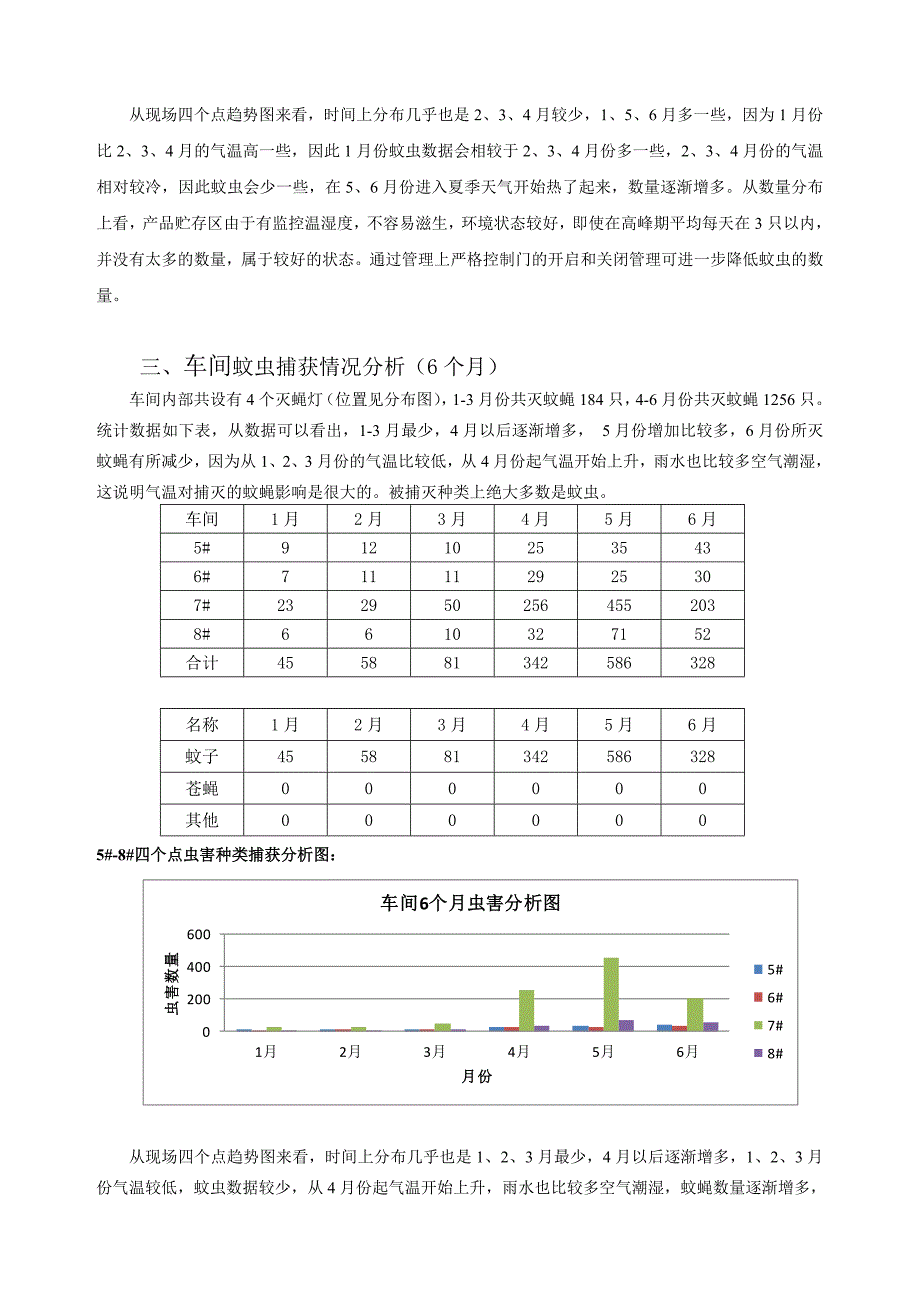 虫害分析报告-6个月2016.doc_第2页