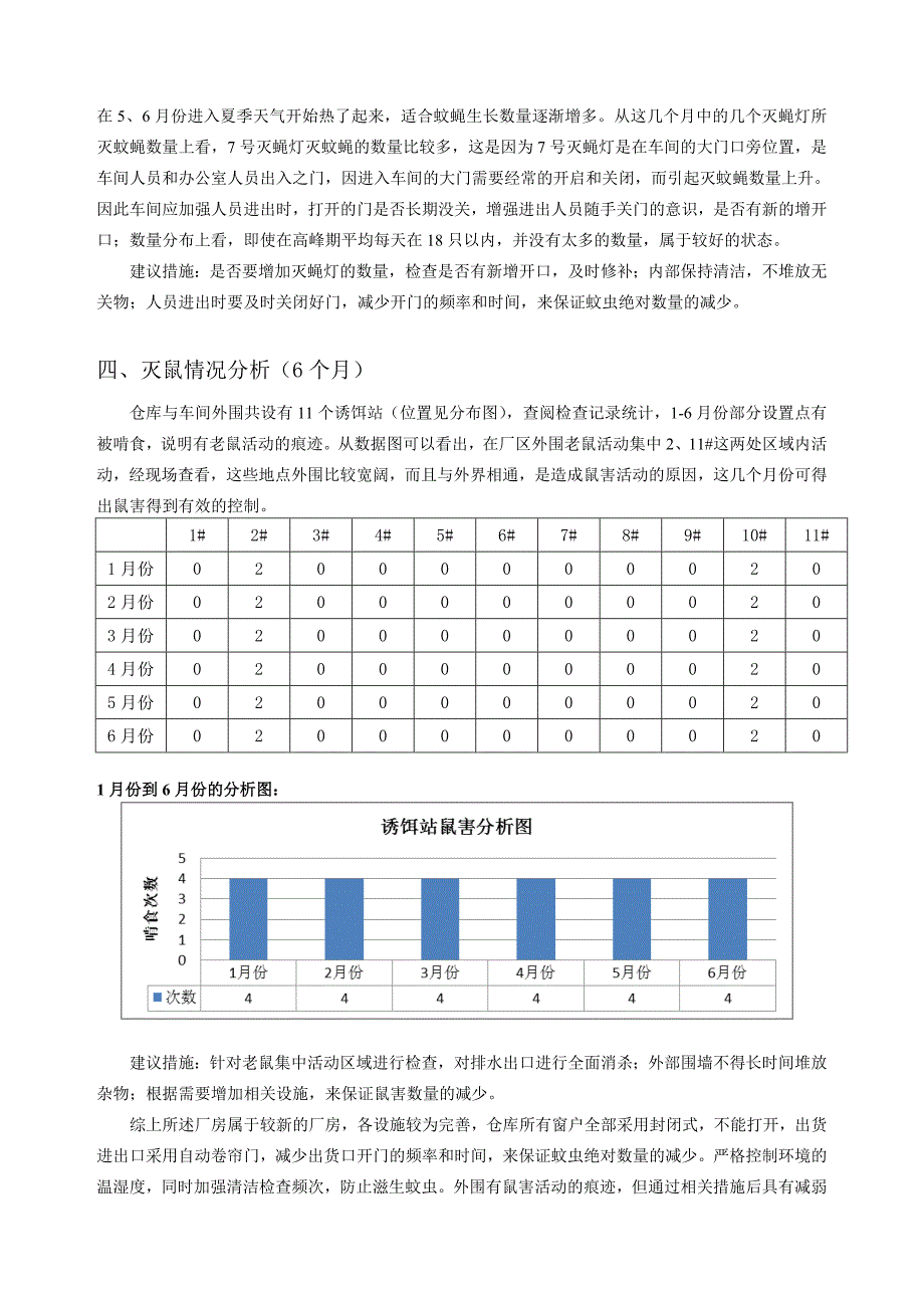 虫害分析报告-6个月2016.doc_第3页