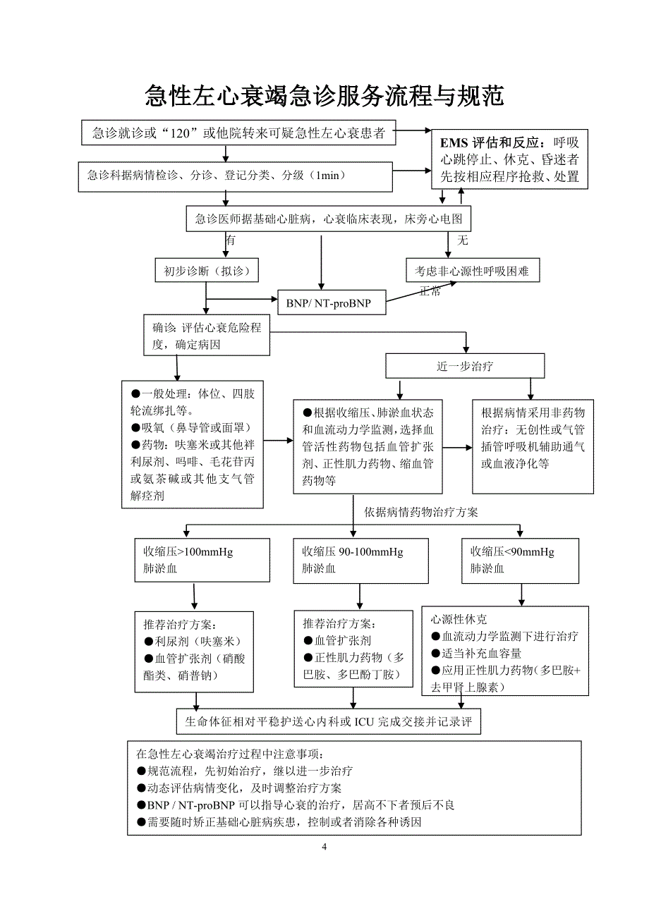 急诊六大病种诊疗流程图.doc_第4页