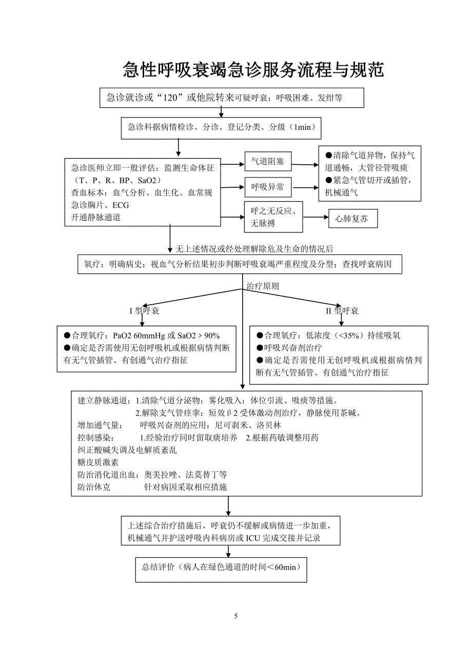 急诊六大病种诊疗流程图.doc_第5页