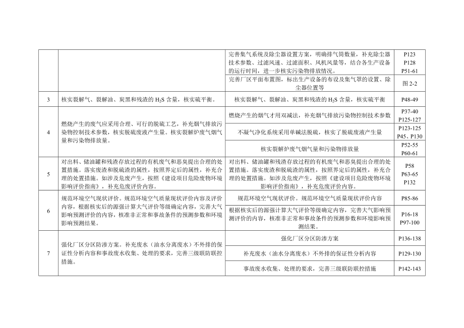 平陆县同合再生资源有限公司年裂解综合利用2.5万吨废旧轮胎建设项目环评报告书_第3页