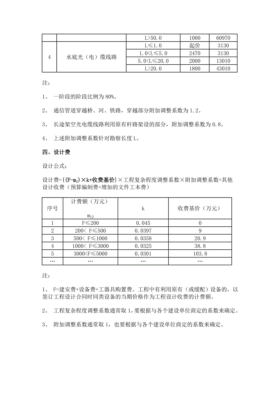 勘察设计费计算公式_第4页