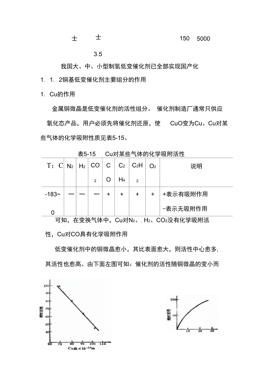 制氢低温变换催化剂的性质和使用_第4页