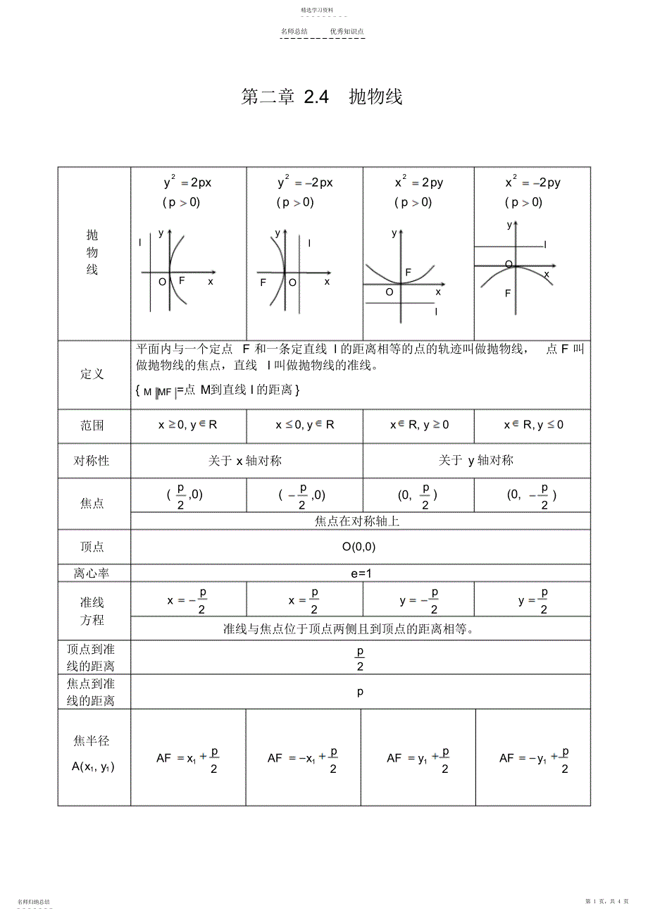 2022年抛物线知识点归纳总结_第1页