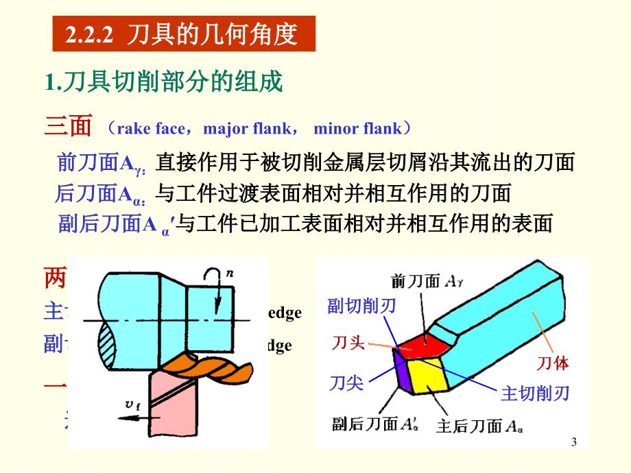 机械制造技术基础切削基础刀具角度PowerPoint 演示文稿_第3页