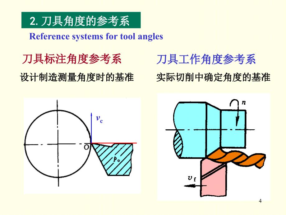 机械制造技术基础切削基础刀具角度PowerPoint 演示文稿_第4页