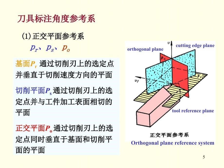 机械制造技术基础切削基础刀具角度PowerPoint 演示文稿_第5页