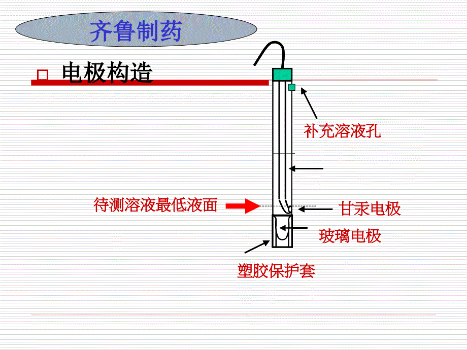 PH计的使用方法3_第3页