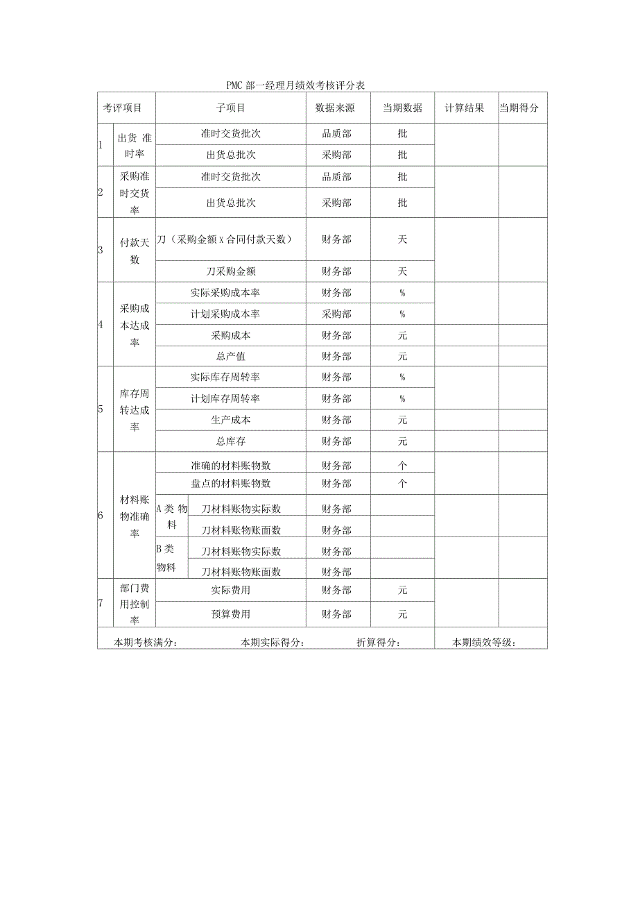 某家具制造公司绩效_第4页