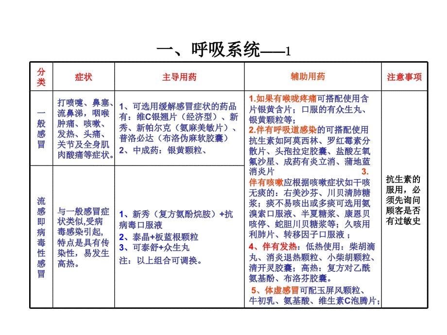 常见病的关联用药秋冬季篇_第5页