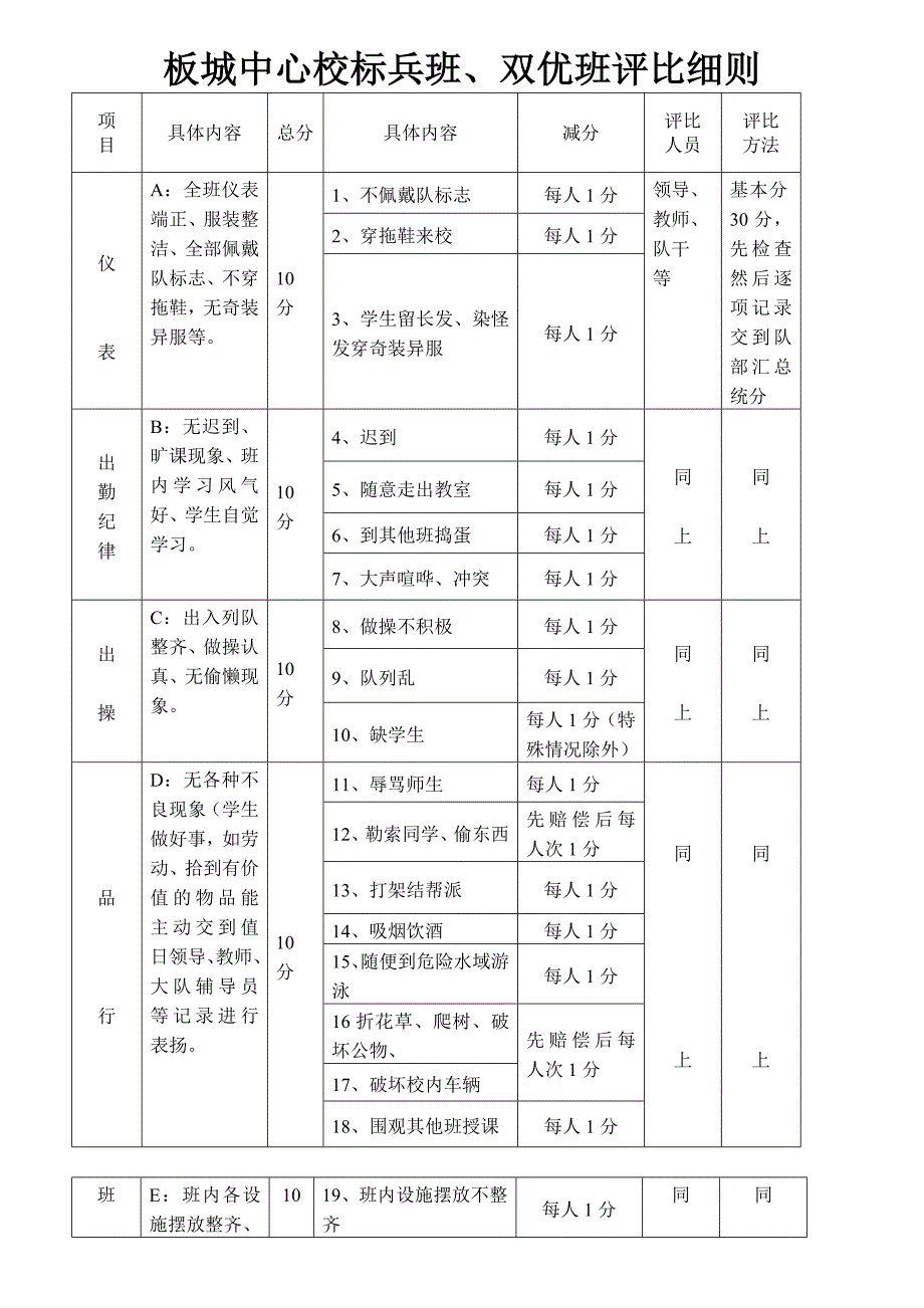 标兵班双优班评比细则_第1页