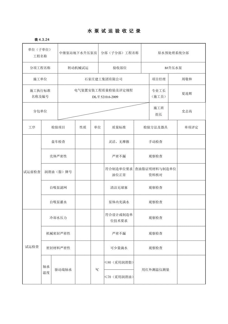 设备调试记录四分部试运_第5页