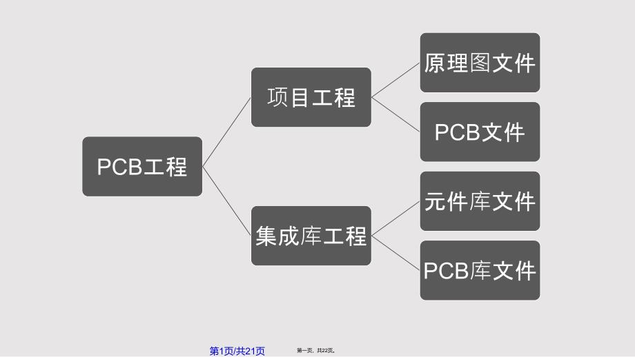 AD工程搭建实用教案_第1页