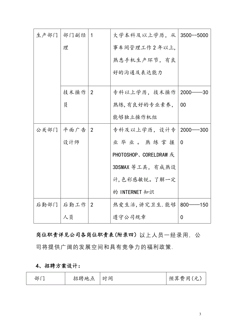 年度招聘计划书_第3页