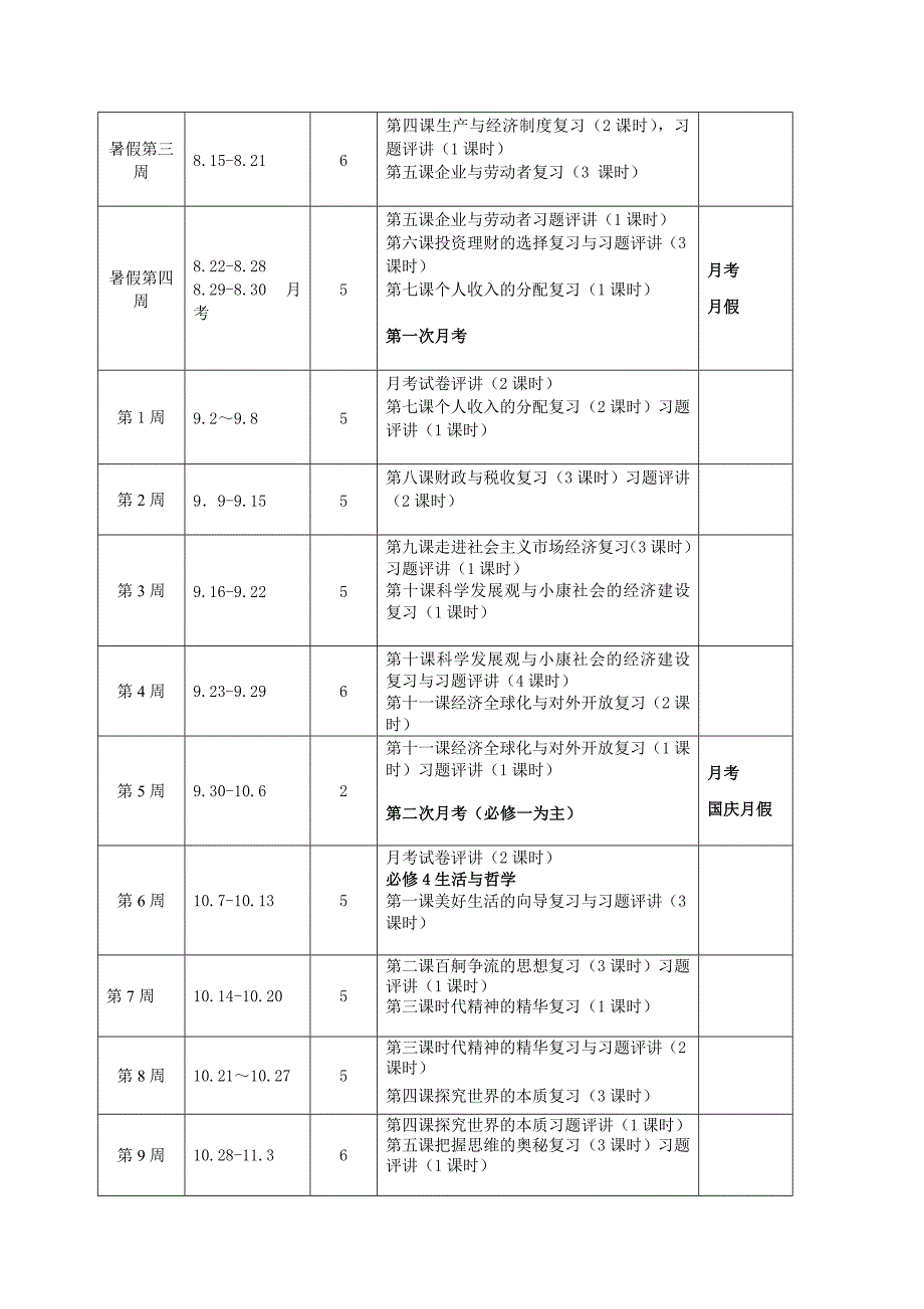 2014届高三高考政治复习计划2.doc_第4页