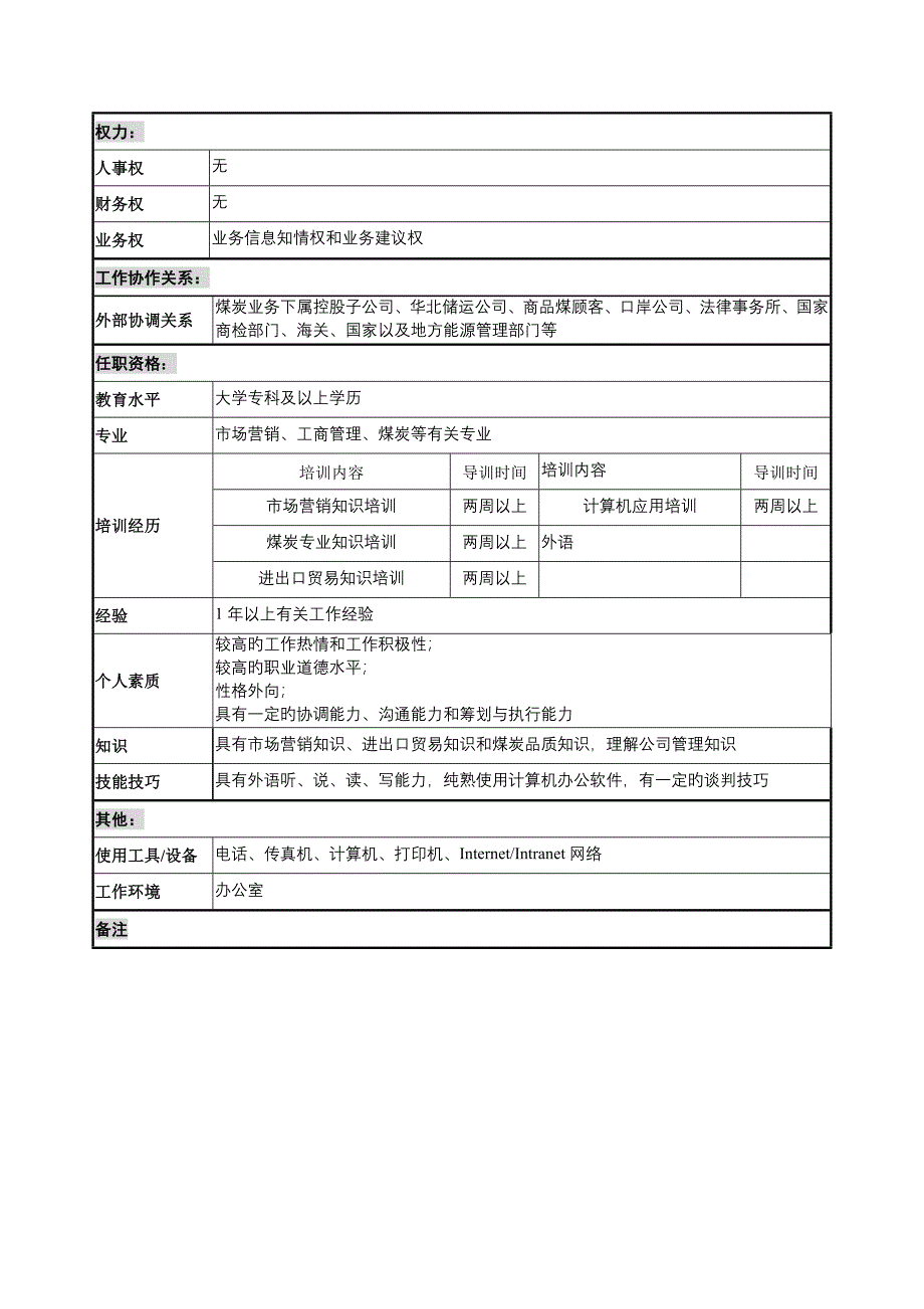 煤炭事业部销售助理岗位基本职责_第3页