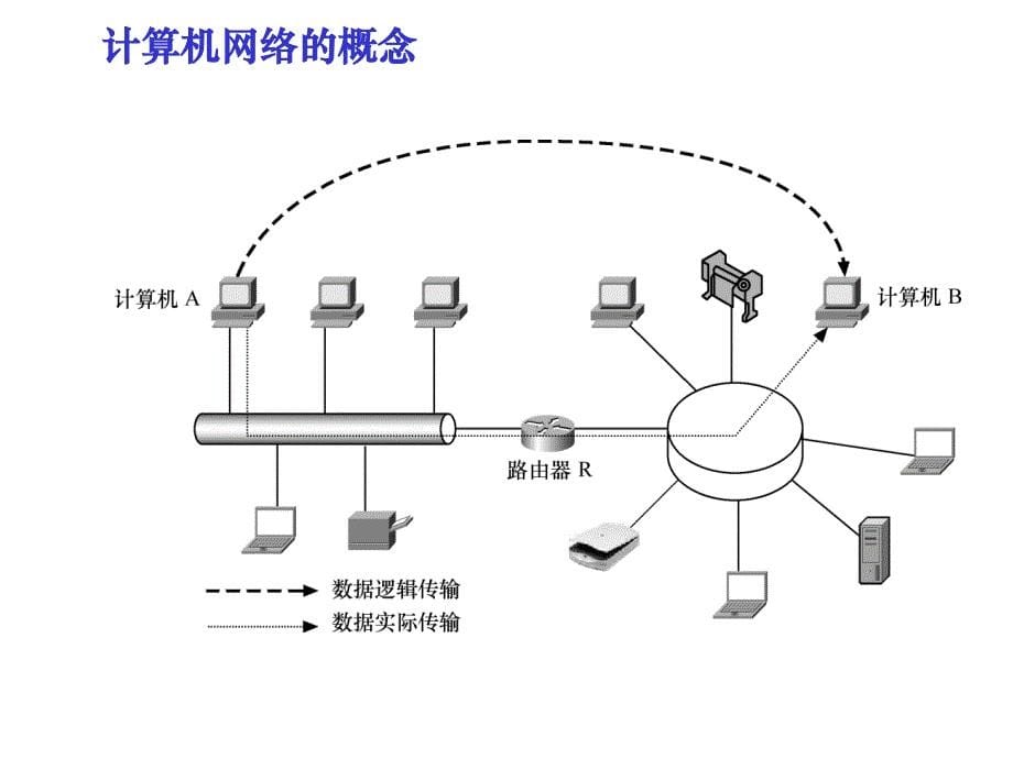 TCP-IP——协议分析与应用编程第1章课件_第5页