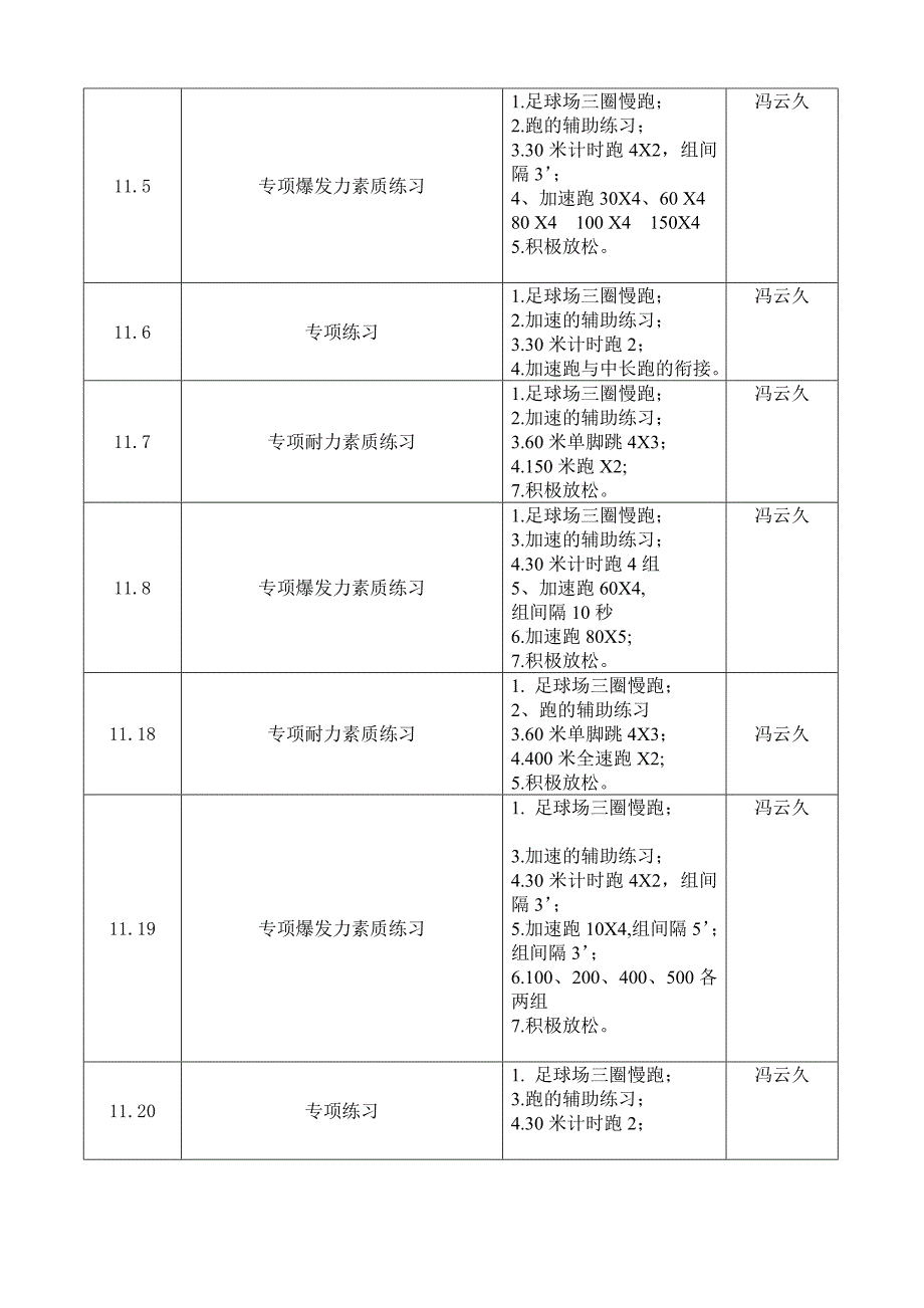 中长跑项目训练计划.doc_第2页