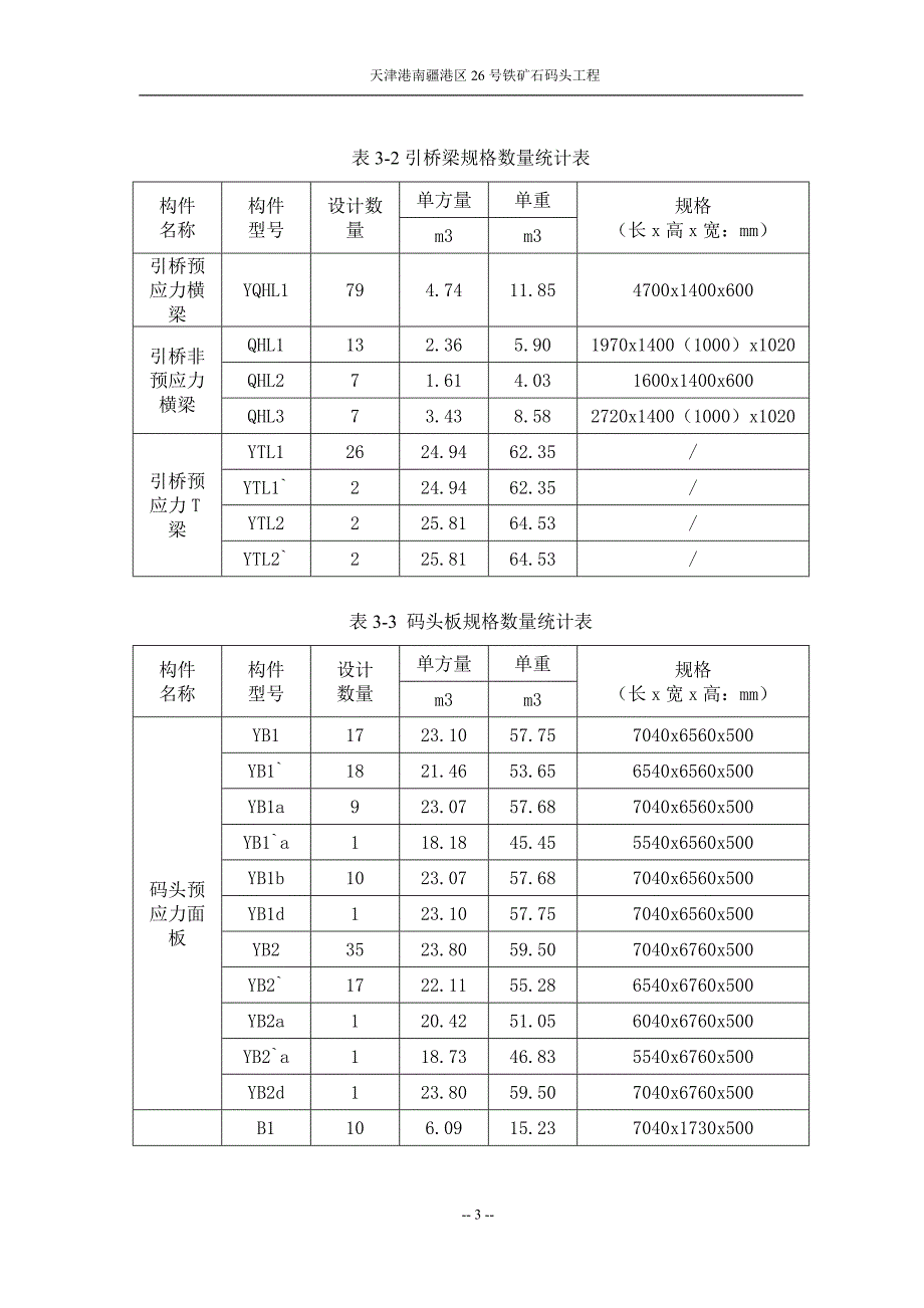 天津港南疆港区26号铁矿石码头工程施工组织设计_第3页