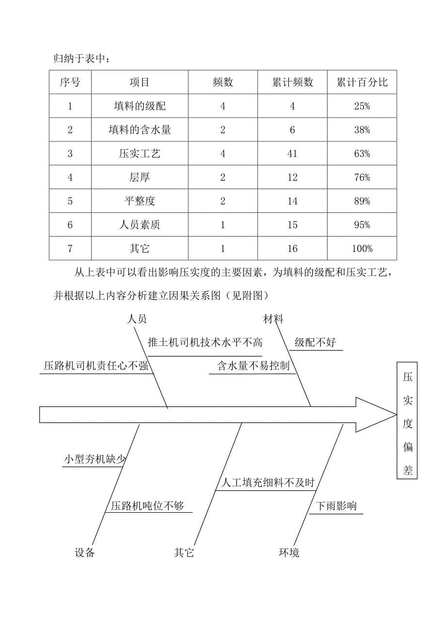 运用QC填石路基施工质量控制.doc_第5页