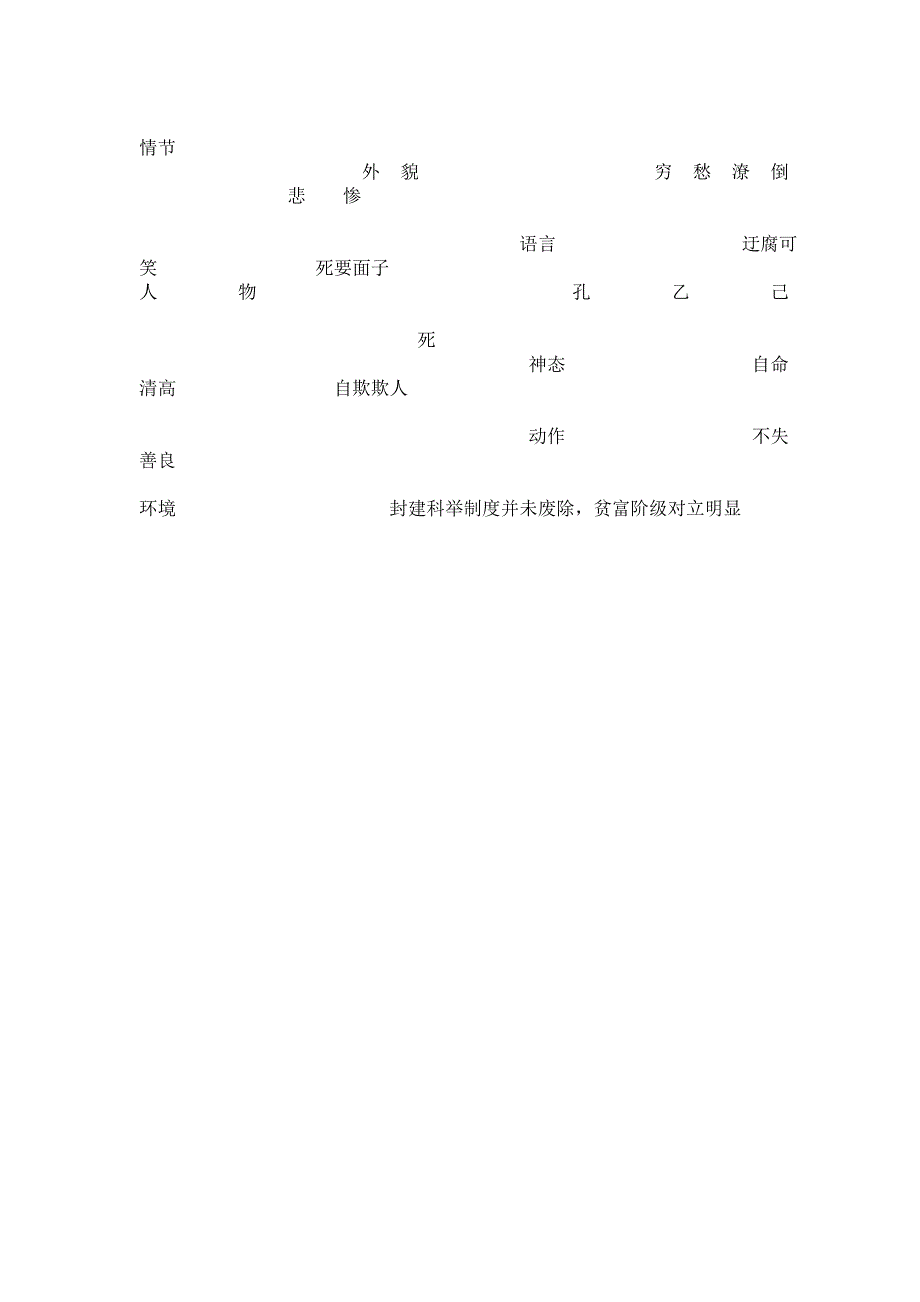 《孔乙己》教学设计[6].doc_第4页