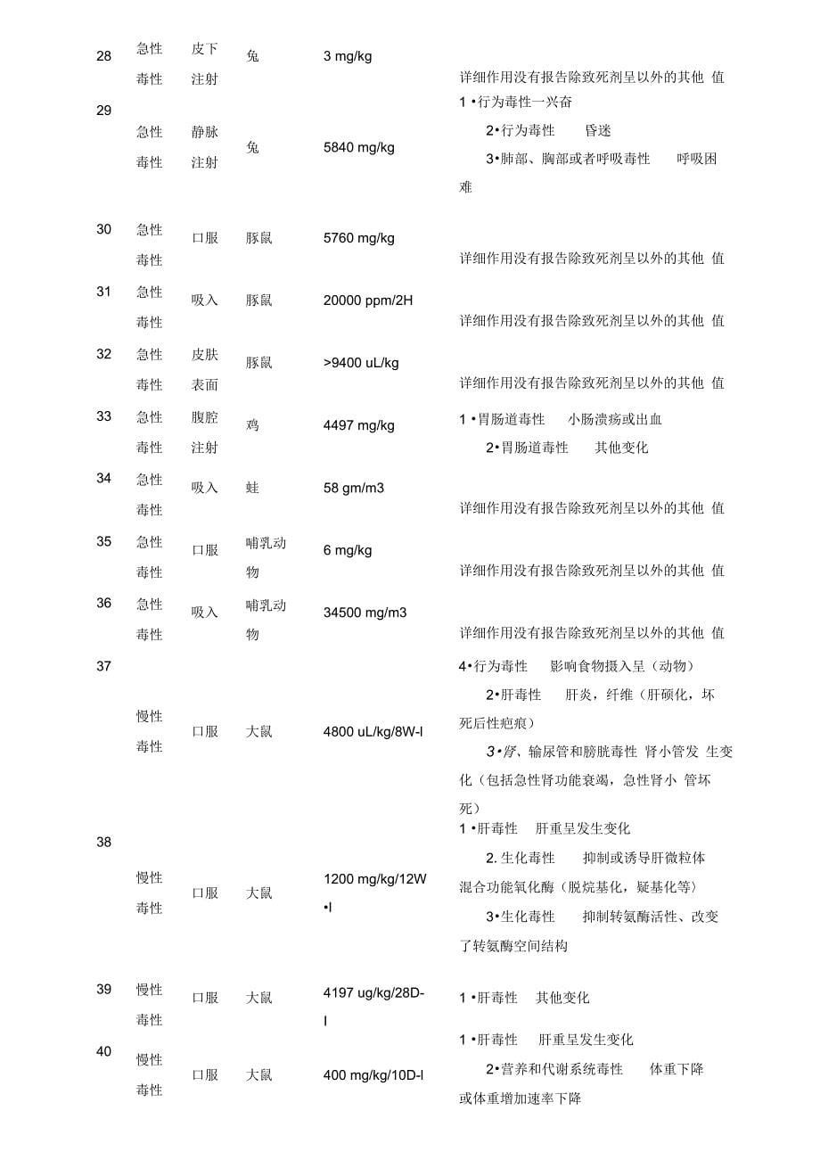 四氯化碳危害_第5页