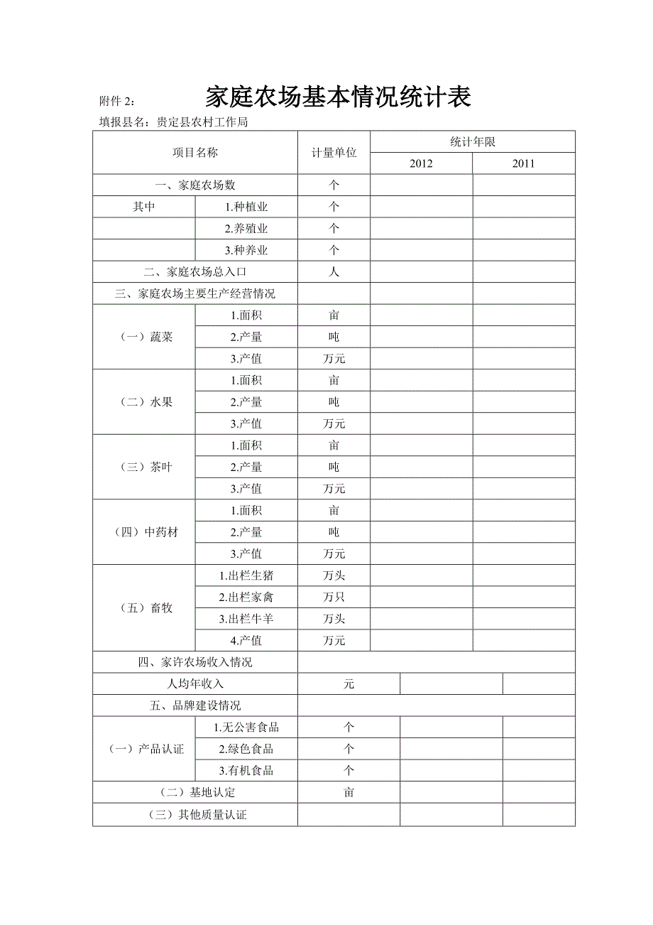 家庭农场基本情况统计表_第1页